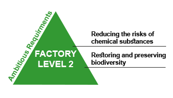 “Green Factory Certification System, Level 2” – Noua certificare a Companiei Konica Minolta